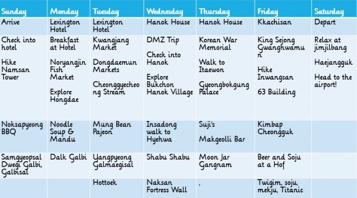 seoul itinerary