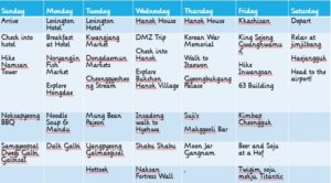 Seoul Itinerary