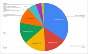 south africa road trip budget
